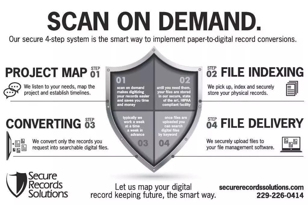 Scan on Demand, Document Scanning, Project Map, Converting Files, File Indexing, File Delivery, Secure Records Solutions, File Management, Document Management, Scanning