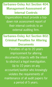 Section 404 and 802 Sarbanes-Oxley Act