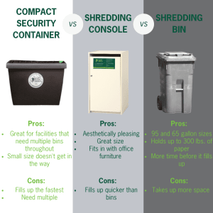 shred container bin comparison