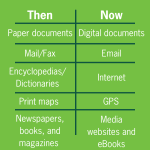 Then vs now paper to electronic
